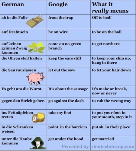 Alman Sprüche Vs. Englische Sprüche