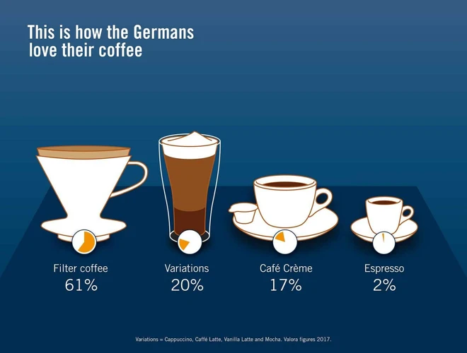 Die Kultur Des Kaffeetrinkens In Deutschland