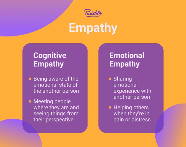 Die Rolle Von Empathie In Der Kommunikation