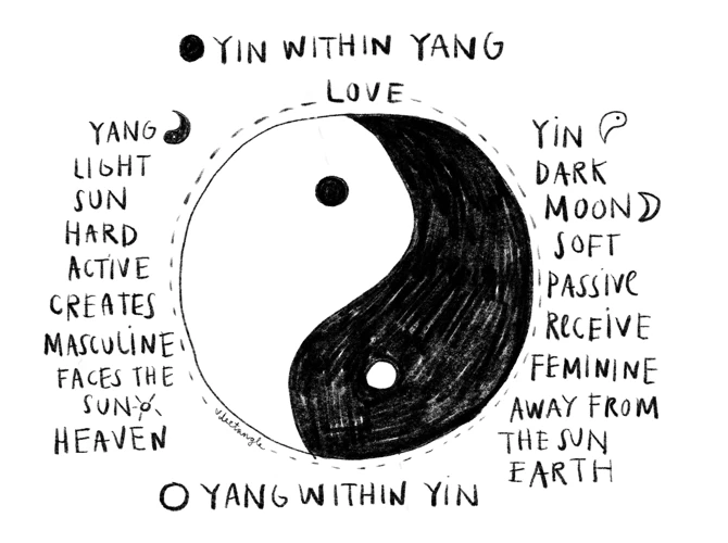 Die Symbolik Von Yin Und Yang In Schwarz Und Weiß Sprüchen