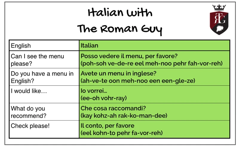 Wie Man Italienische Sprüche Richtig Interpretiert